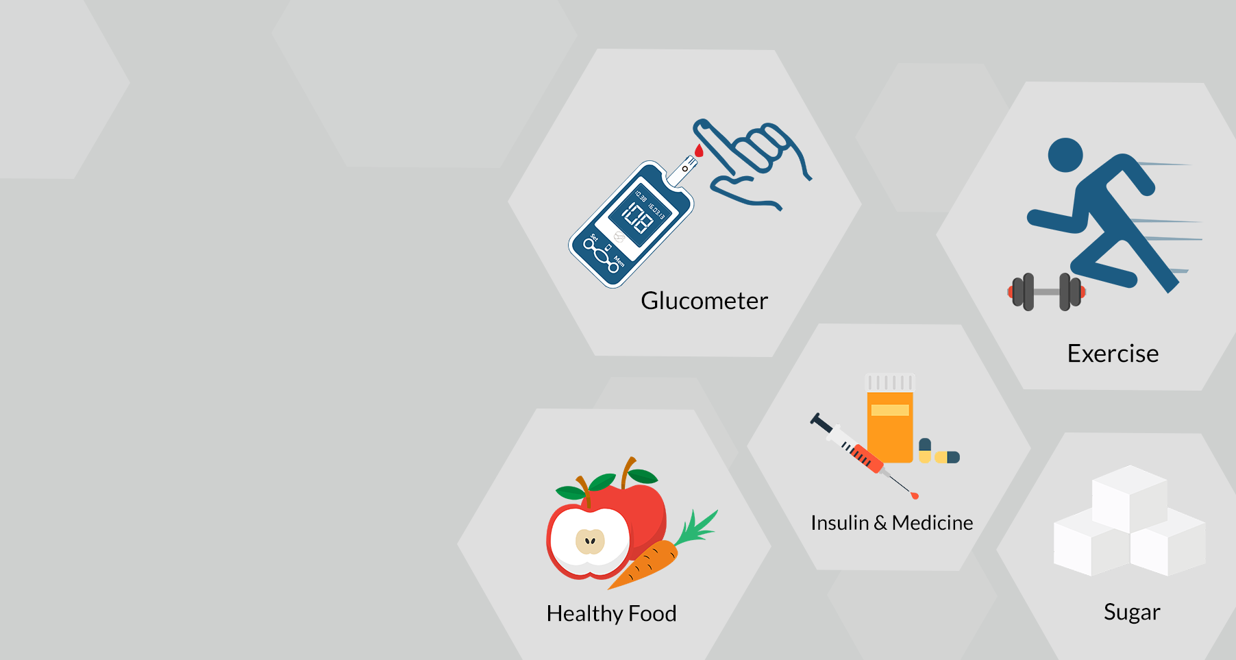 Diabetes Specialist Centre in Bangalore